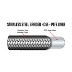 Flo Supply 20AN Stainless Steel Braided Hose - Ptfe Liner 1 Ft.. Fixed Price $36.99.