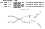 Dynomax 89027 Thrush Header Back Kit. Fixed Price $392.98.